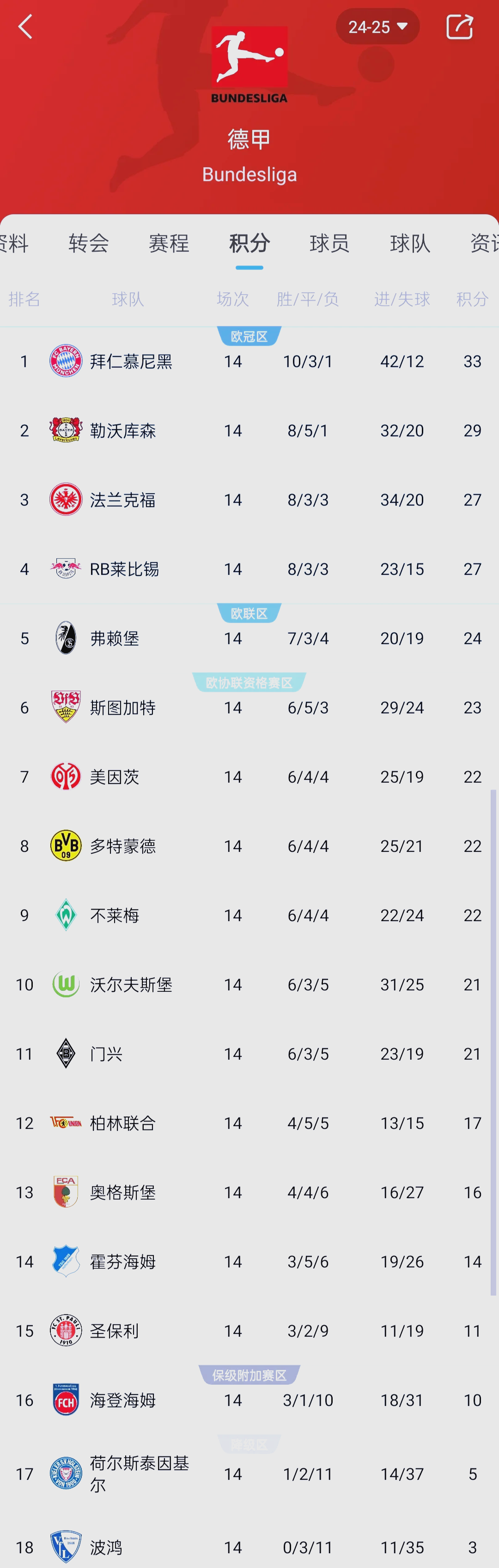 关于利物浦主场告捷，曼城领跑积分榜的信息