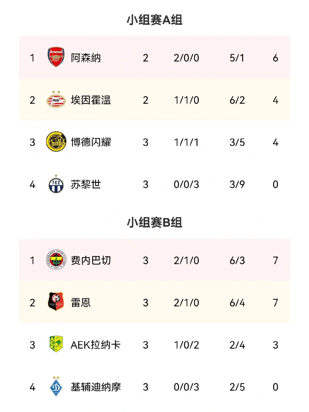 包含摩纳哥-圣文森特，提前锁定豪门杯冠军的词条