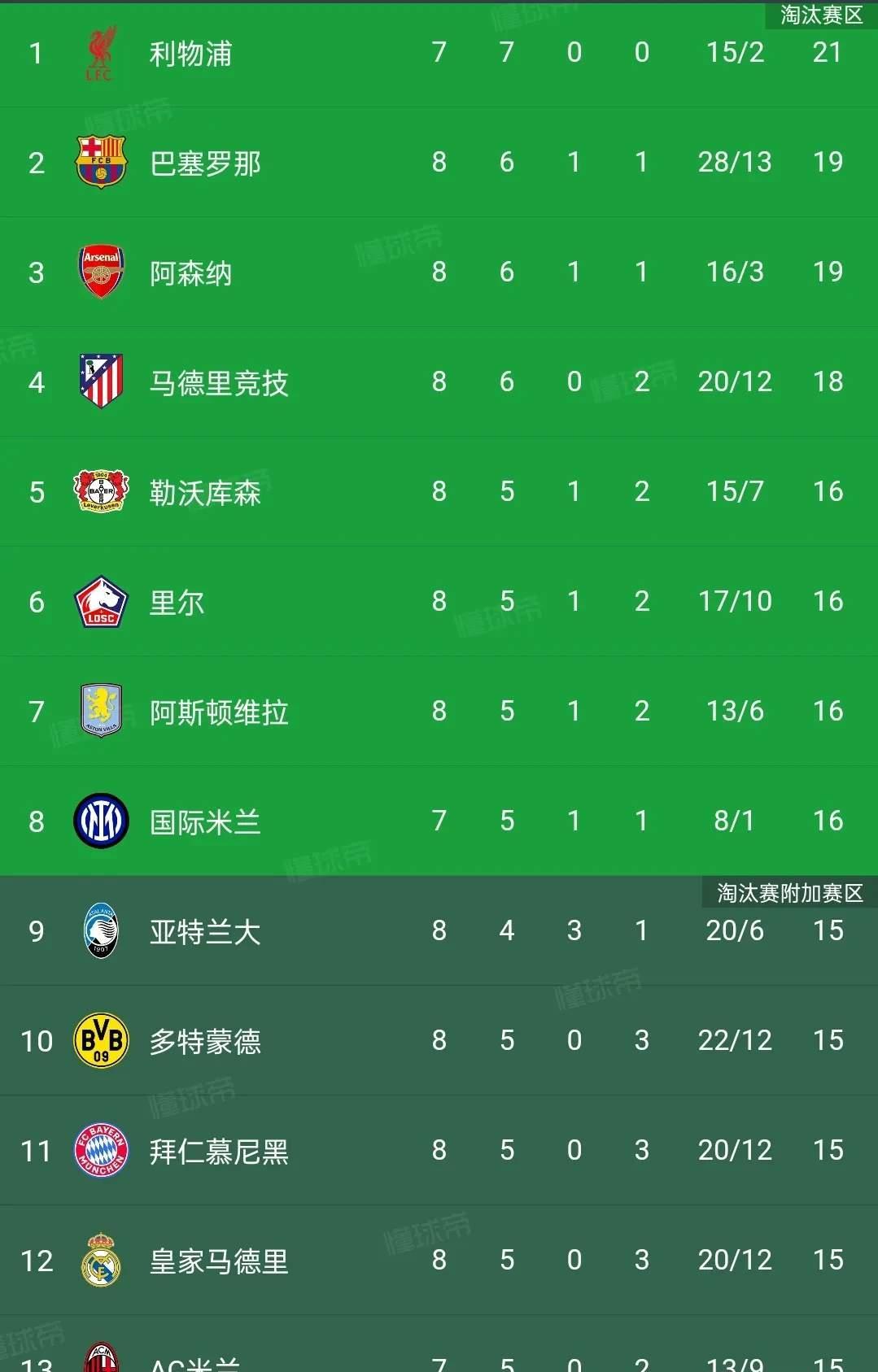 皇马主场告捷，继续领跑积分榜的简单介绍