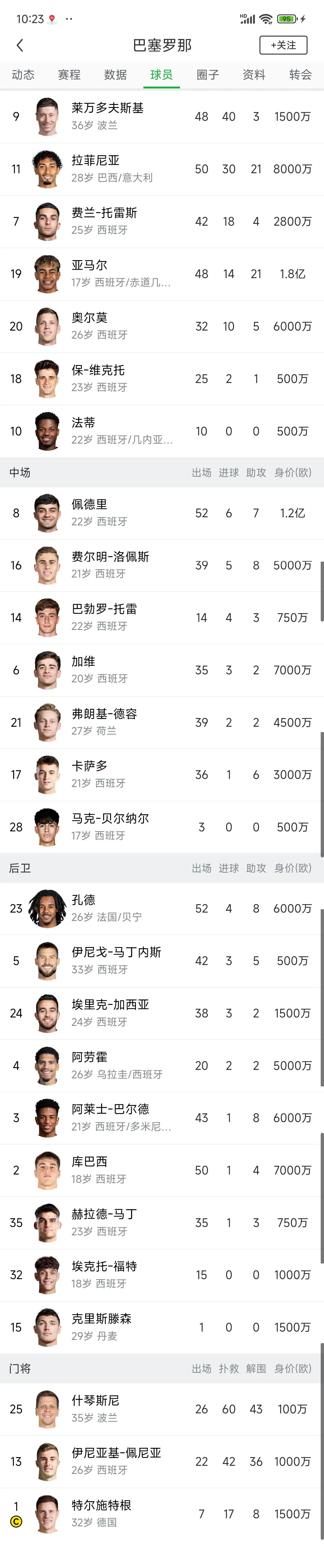 关于巴萨在亚洲杯中晋级德布劳内，数据统计的信息
