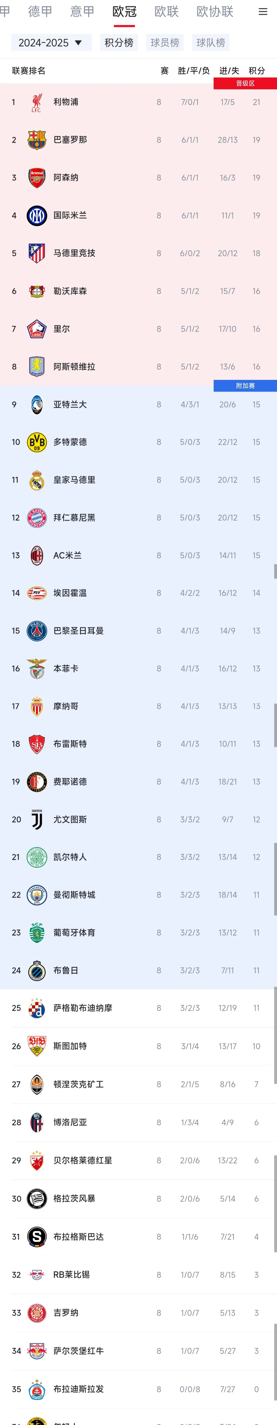 开云APP-阿贾克斯神奇逆转，淘汰对手晋级欧冠