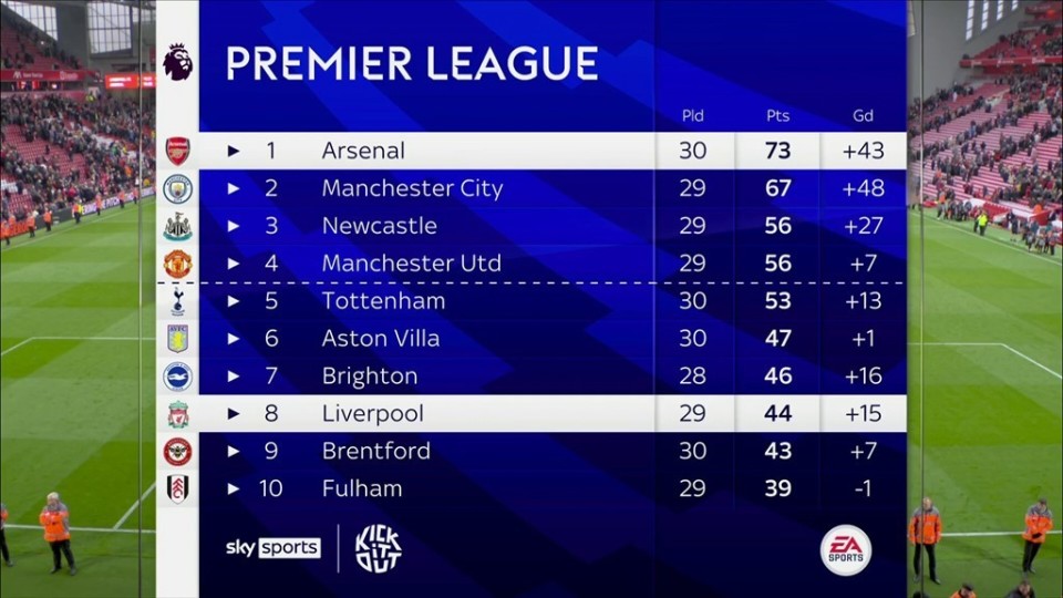 英超官方公布最新积分榜，悬念再起的简单介绍