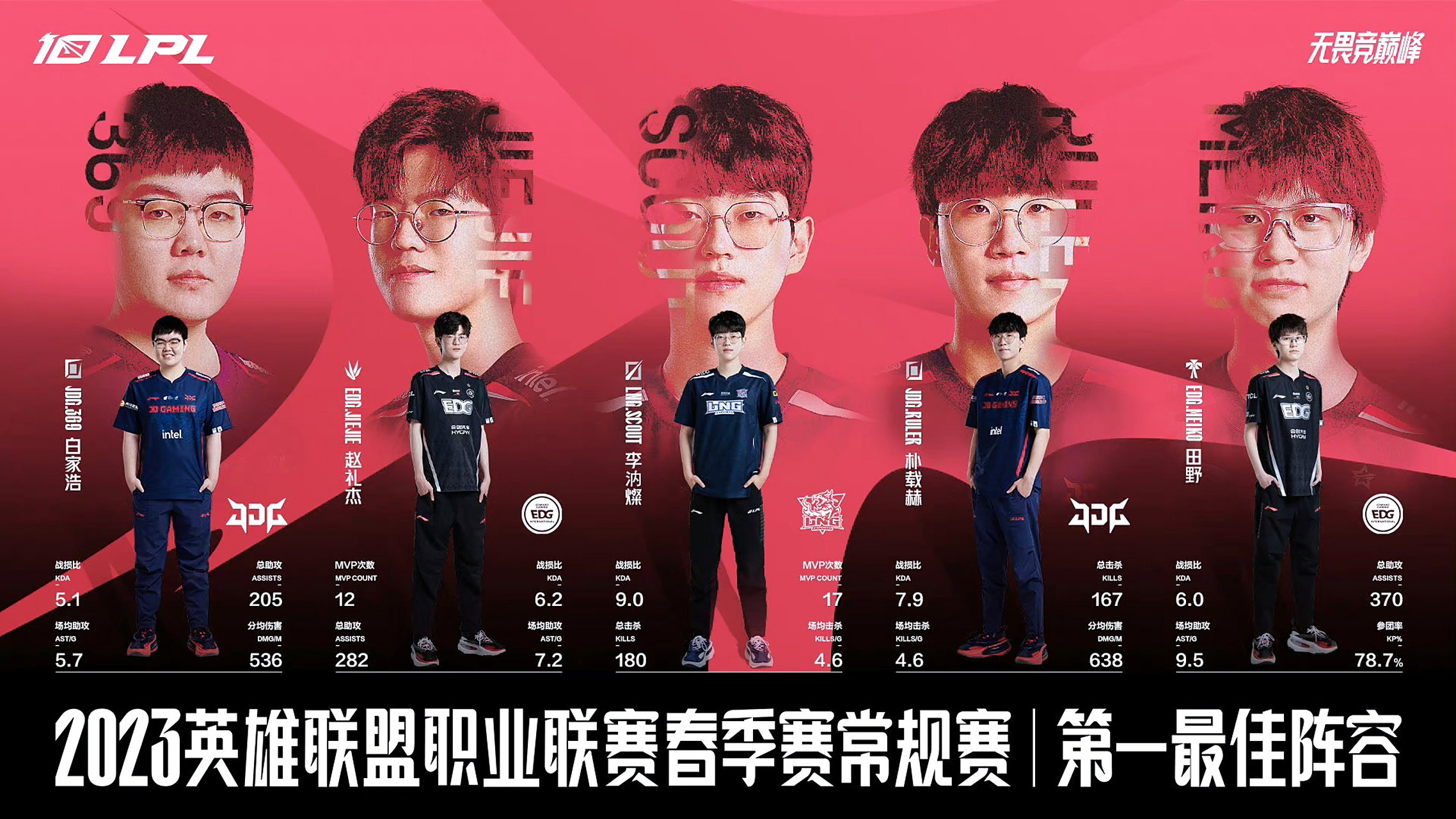 开云体育APP下载-关于TES鏖战EDG，Meiko2统治全场的信息