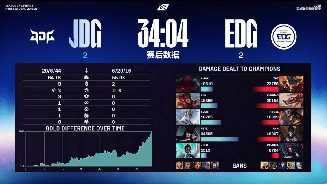 关于TES鏖战EDG,Meiko2统治全场的信息 关于TES鏖战EDG,Meiko2统治全场的信息