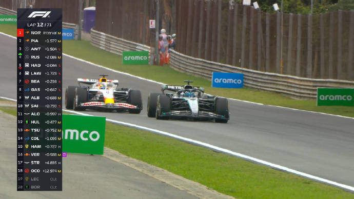 红牛二队翻盘梅赛德斯，诺里斯带队取胜